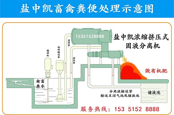 猪粪固液分离设备